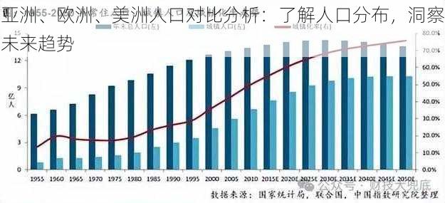 亚洲、欧洲、美洲人口对比分析:了解人口分布,洞察未来趋势
