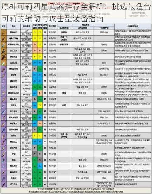 原神可莉四星武器推荐全解析:挑选最适合可莉的辅助与攻击型装备指南