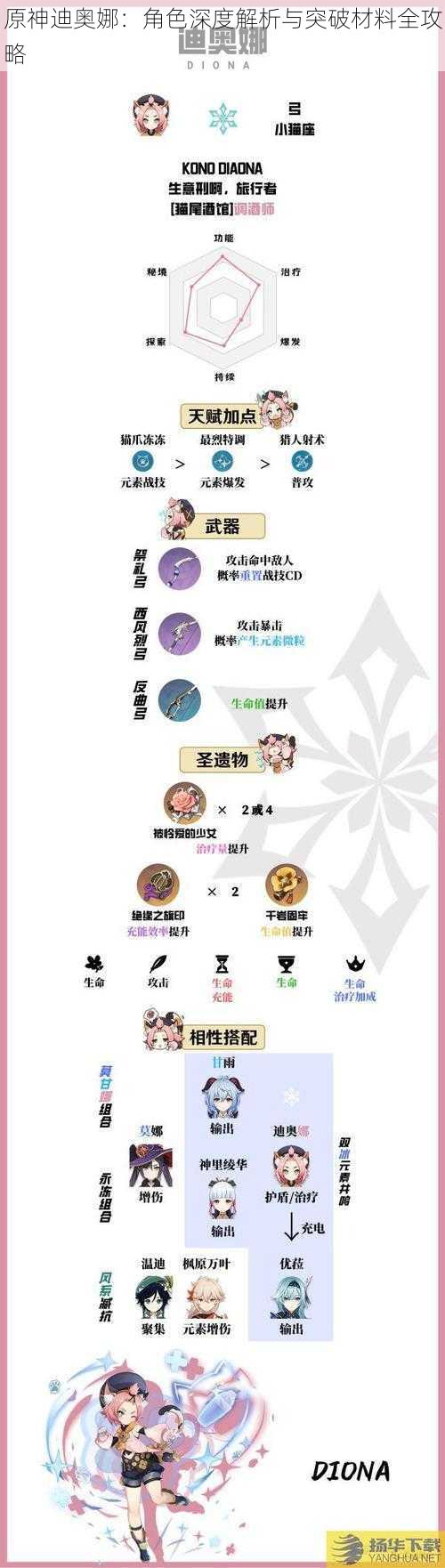 原神迪奥娜:角色深度解析与突破材料全攻略