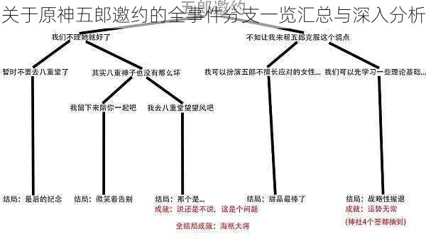 关于原神五郎邀约的全事件分支一览汇总与深入分析