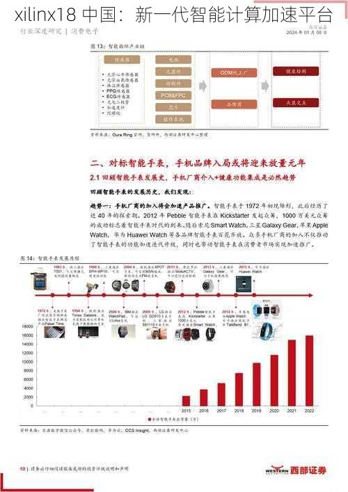 xilinx18 中国：新一代智能计算加速平台