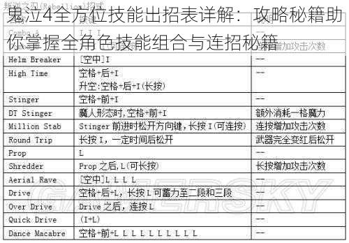 鬼泣4全方位技能出招表详解：攻略秘籍助你掌握全角色技能组合与连招秘籍