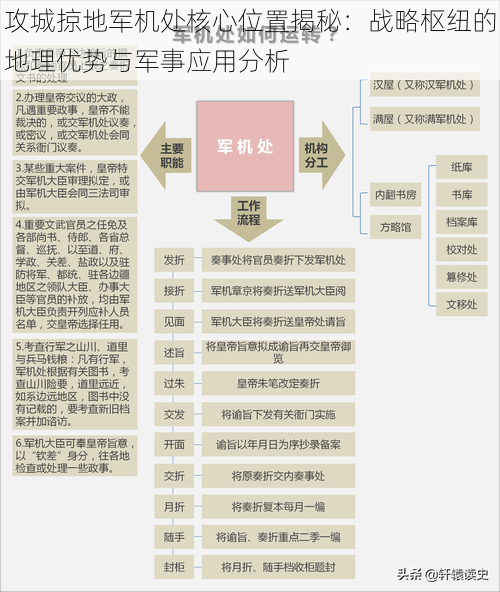 攻城掠地军机处核心位置揭秘：战略枢纽的地理优势与军事应用分析