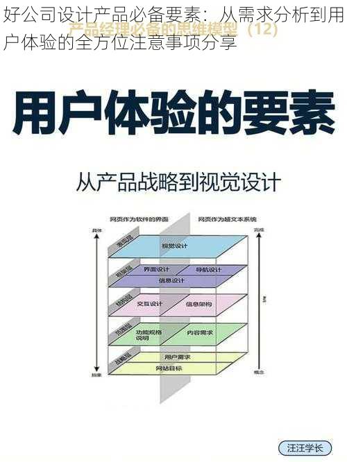 好公司设计产品必备要素：从需求分析到用户体验的全方位注意事项分享