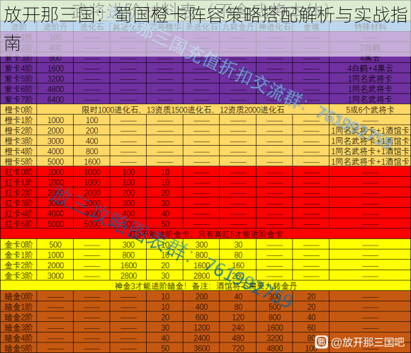 放开那三国：蜀国橙卡阵容策略搭配解析与实战指南