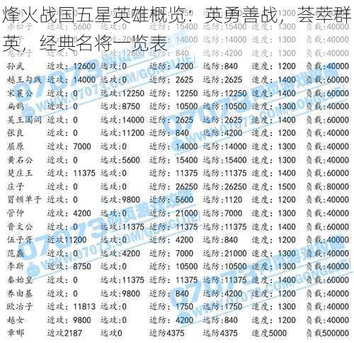 烽火战国五星英雄概览：英勇善战，荟萃群英，经典名将一览表