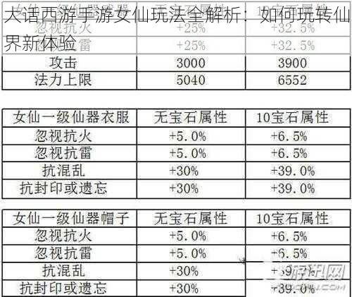 大话西游手游女仙玩法全解析：如何玩转仙界新体验