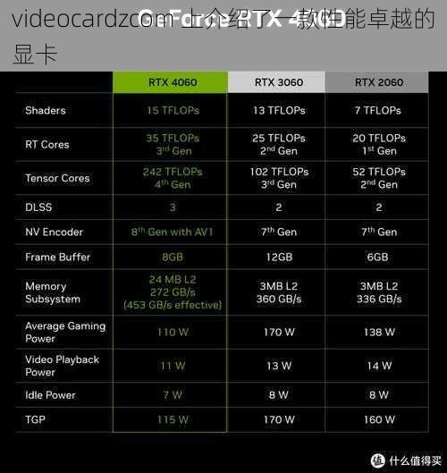 videocardzcom 上介绍了一款性能卓越的显卡