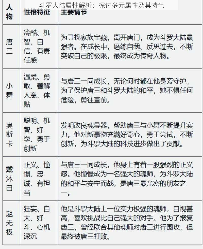 斗罗大陆属性解析：探讨多元属性及其特色