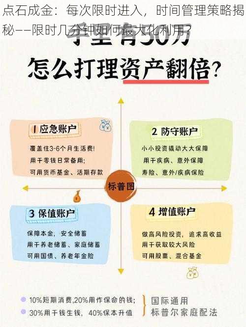 点石成金：每次限时进入，时间管理策略揭秘——限时几分钟如何最大化利用？