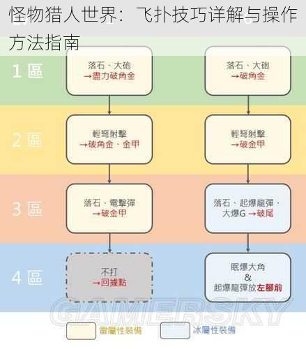 怪物猎人世界：飞扑技巧详解与操作方法指南