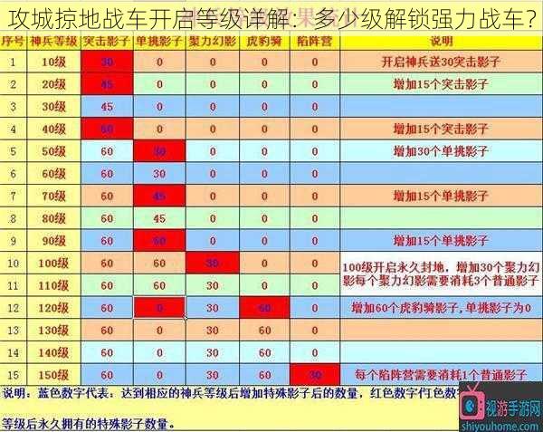 攻城掠地战车开启等级详解：多少级解锁强力战车？