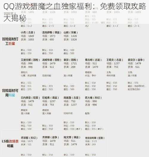 QQ游戏猎魔之血独家福利：免费领取攻略大揭秘