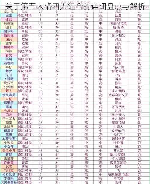 关于第五人格四人组合的详细盘点与解析