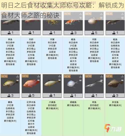 明日之后食材收集大师称号攻略:解锁成为食材大师之路的秘诀