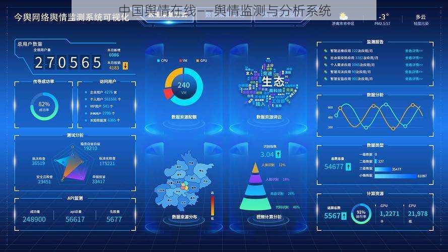 中国舆情在线——舆情监测与分析系统