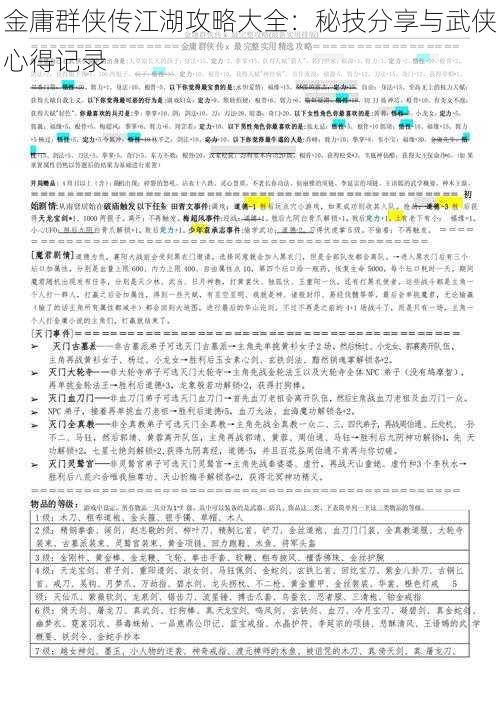 金庸群侠传江湖攻略大全:秘技分享与武侠心得记录