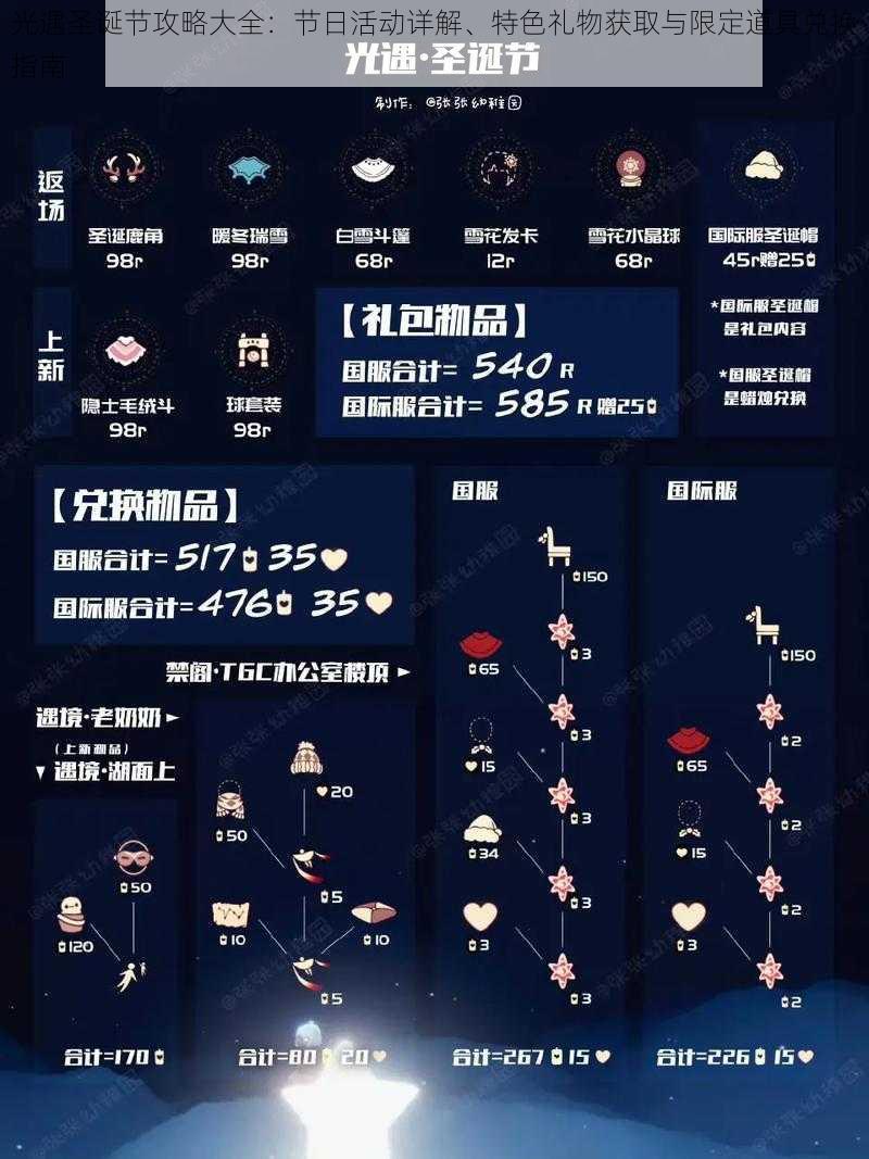 光遇圣诞节攻略大全:节日活动详解、特色礼物获取与限定道具兑换指南