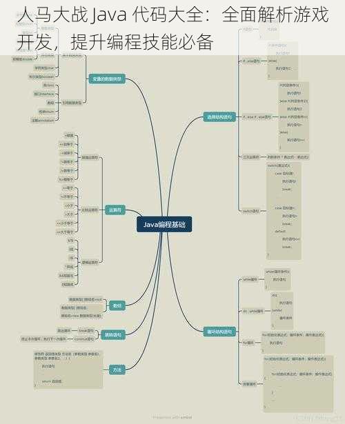 人马大战 Java 代码大全：全面解析游戏开发，提升编程技能必备