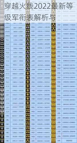 穿越火线2022最新等级军衔表解析与