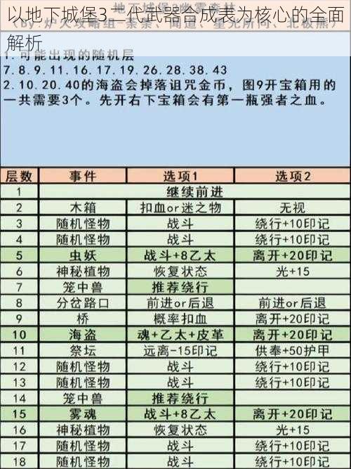 以地下城堡3二代武器合成表为核心的全面解析