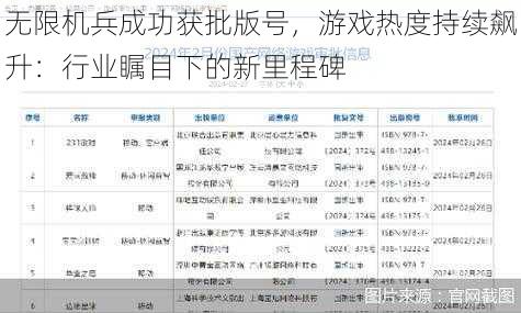 无限机兵成功获批版号,游戏热度持续飙升:行业瞩目下的新里程碑