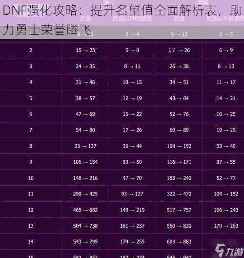 DNF强化攻略:提升名望值全面解析表,助力勇士荣誉腾飞