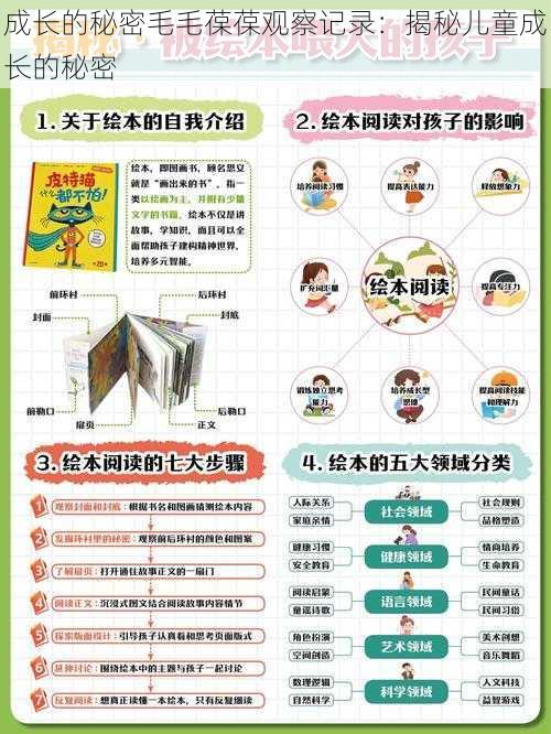 成长的秘密毛毛葆葆观察记录:揭秘儿童成长的秘密