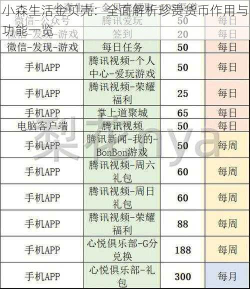 小森生活金贝壳:全面解析珍贵货币作用与功能一览