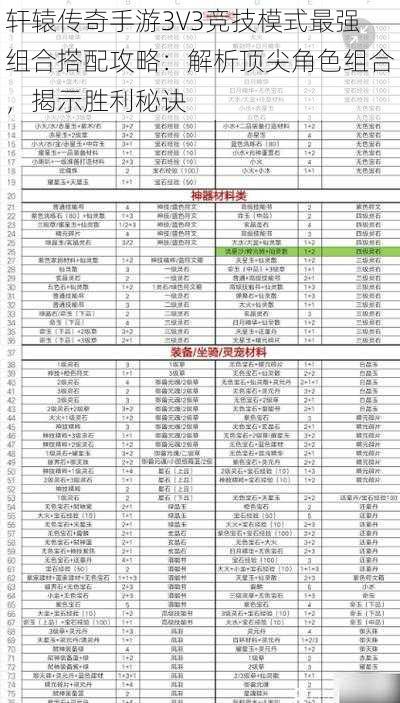 轩辕传奇手游3V3竞技模式最强组合搭配攻略:解析顶尖角色组合,揭示胜利秘诀