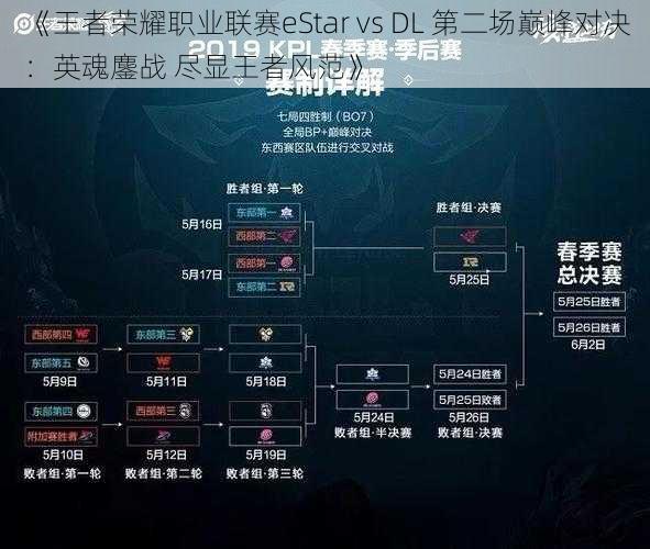 《王者荣耀职业联赛eStar vs DL 第二场巅峰对决：英魂鏖战 尽显王者风范》