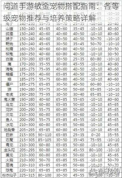 问道手游敏金宠物搭配指南：各等级宠物推荐与培养策略详解