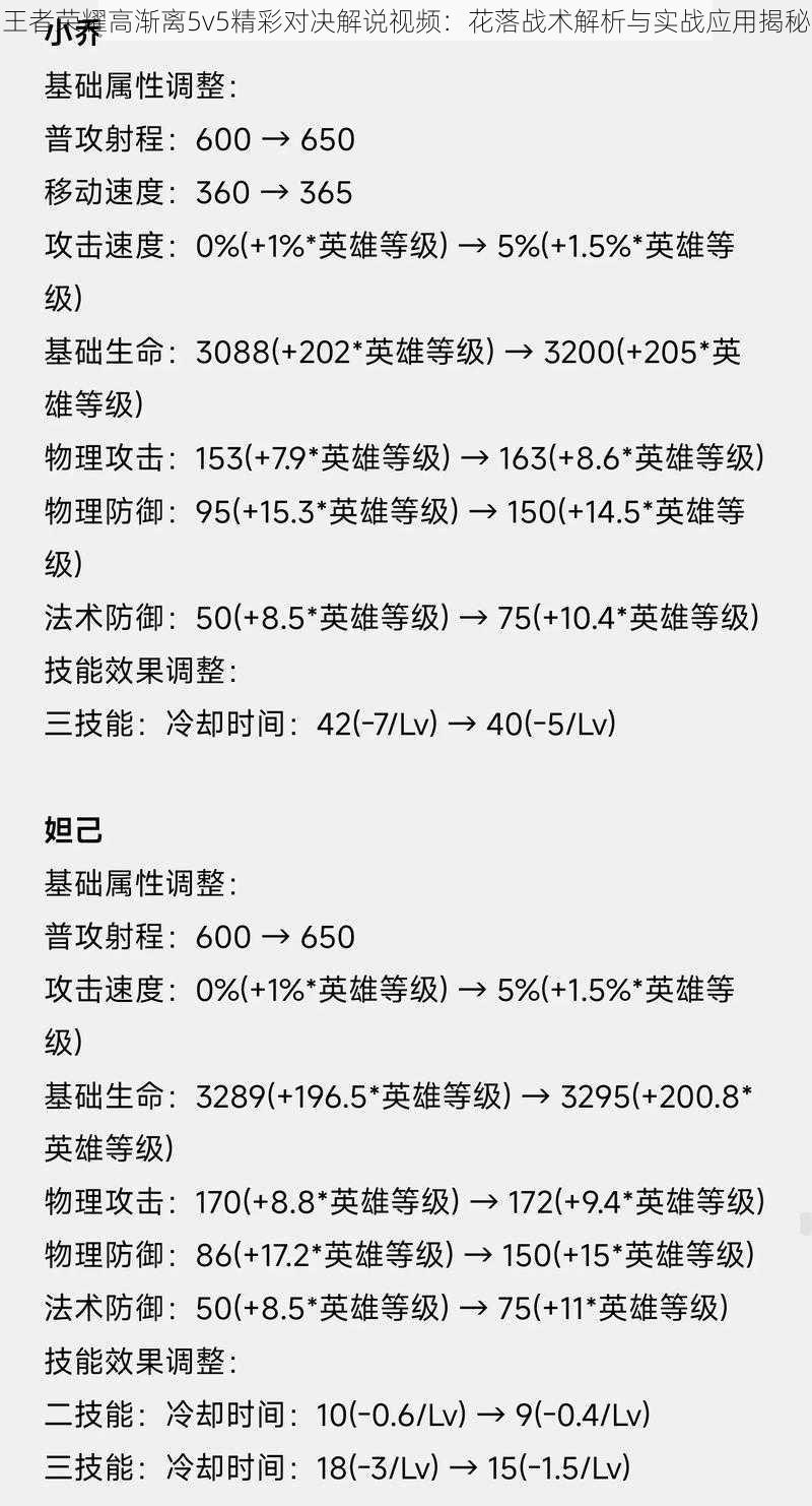 王者荣耀高渐离5v5精彩对决解说视频：花落战术解析与实战应用揭秘