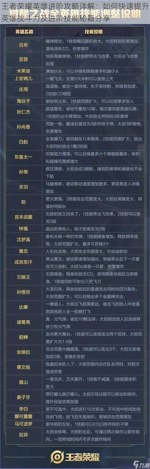 王者荣耀英雄进阶攻略详解：如何快速提升英雄战斗力及进阶技能秘籍分享