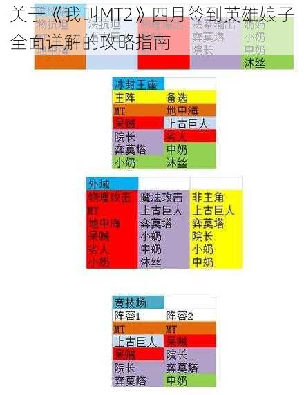 关于《我叫MT2》四月签到英雄娘子全面详解的攻略指南