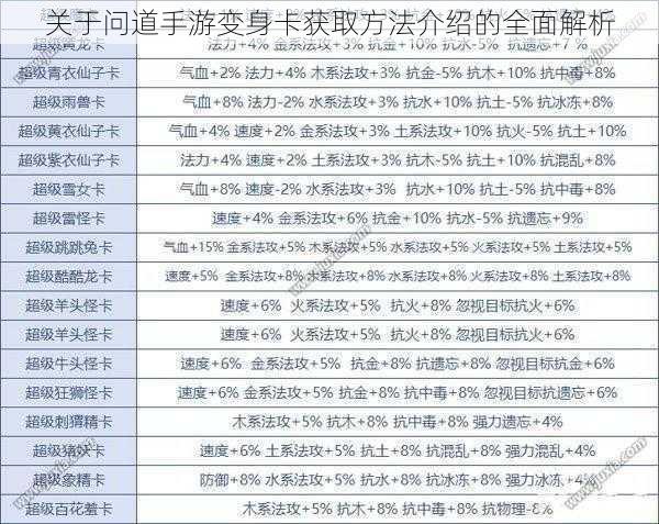 关于问道手游变身卡获取方法介绍的全面解析