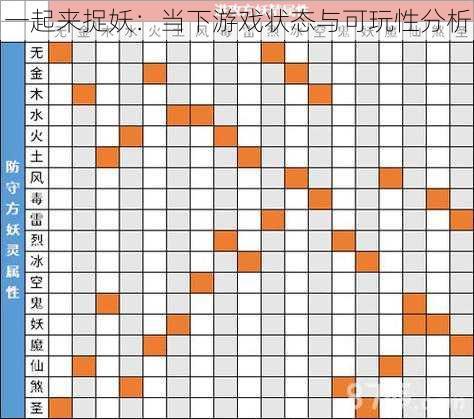 一起来捉妖：当下游戏状态与可玩性分析