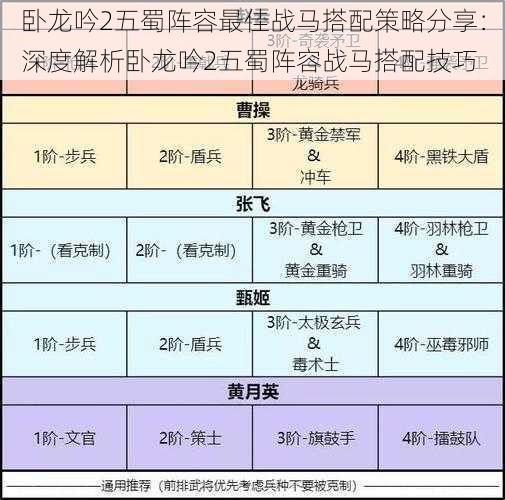 卧龙吟2五蜀阵容最佳战马搭配策略分享：深度解析卧龙吟2五蜀阵容战马搭配技巧