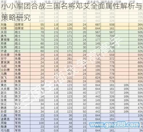 小小军团合战三国名将邓艾全面属性解析与策略研究