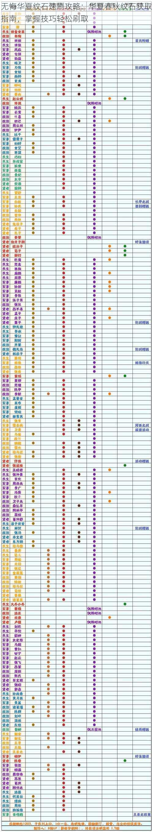 无悔华夏纹石速刷攻略：华夏春秋纹石获取指南，掌握技巧轻松刷取