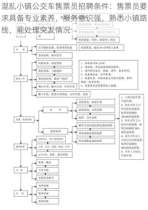 混乱小镇公交车售票员招聘条件：售票员要求具备专业素养，服务意识强，熟悉小镇路线，能处理突发情况