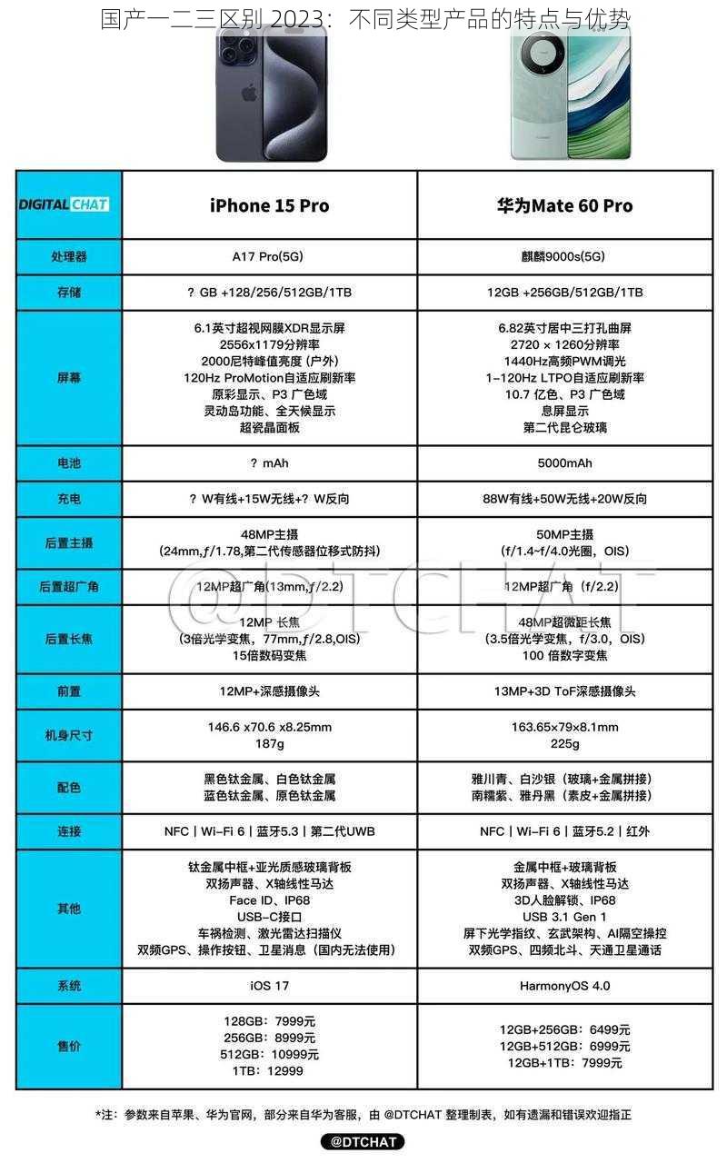 国产一二三区别 2023：不同类型产品的特点与优势