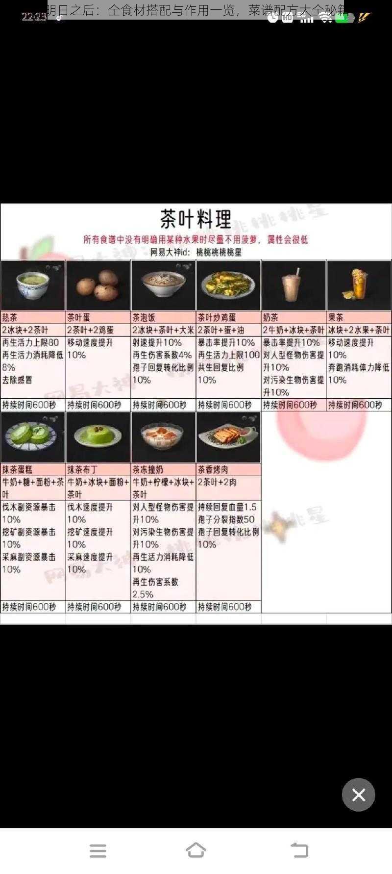 明日之后：全食材搭配与作用一览，菜谱配方大全秘籍