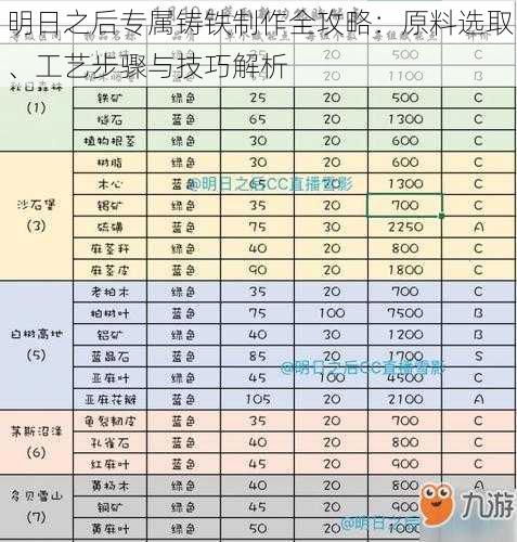 明日之后专属铸铁制作全攻略：原料选取、工艺步骤与技巧解析