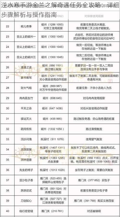 逆水寒手游金兰之解奇遇任务全攻略：详细步骤解析与操作指南