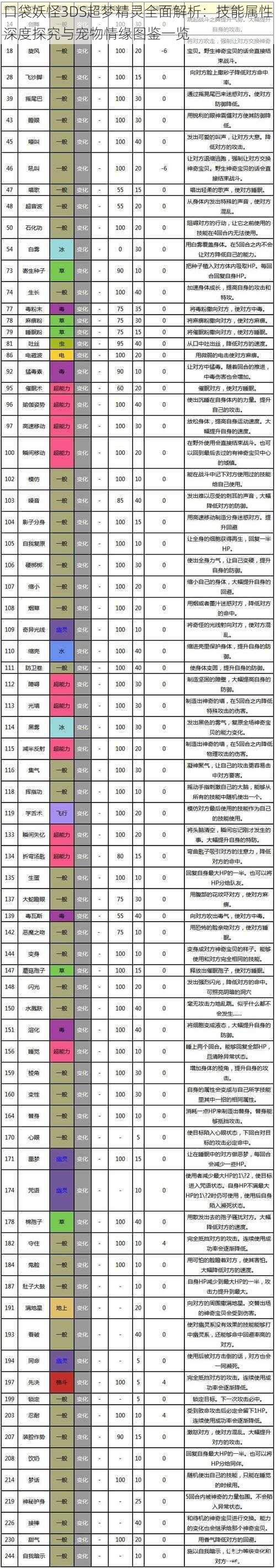 口袋妖怪3DS超梦精灵全面解析：技能属性深度探究与宠物情缘图鉴一览