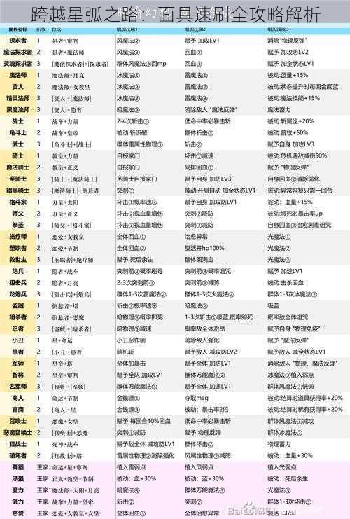 跨越星弧之路：面具速刷全攻略解析