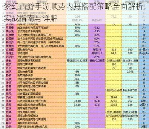 梦幻西游手游顺势内丹搭配策略全面解析：实战指南与详解