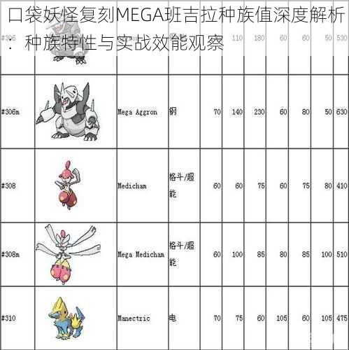 口袋妖怪复刻MEGA班吉拉种族值深度解析：种族特性与实战效能观察