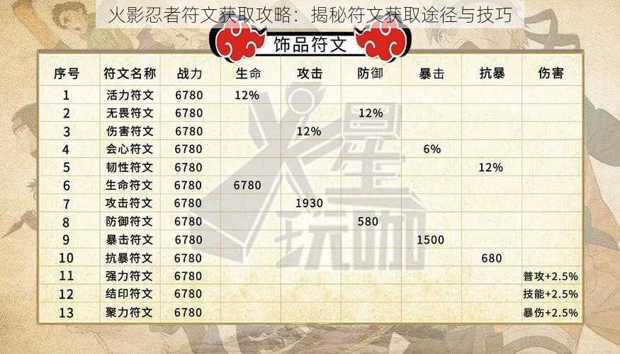 火影忍者符文获取攻略：揭秘符文获取途径与技巧